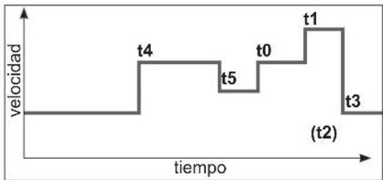 HAYWARD TriStar VST - Programación del modo Timer - 1