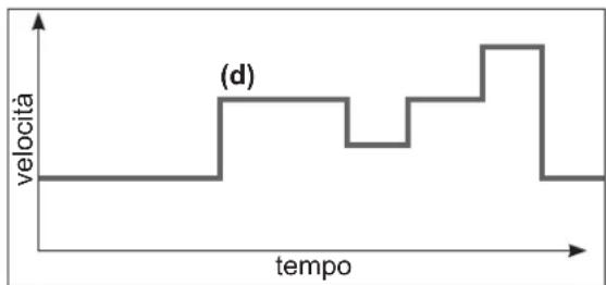 HAYWARD TriStar VST - Passare dalla modalità Manuale alla modalità Timer e viceversa - 5