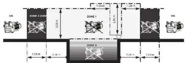 HAYWARD TriStar VST - GENERAL POINTS - 2