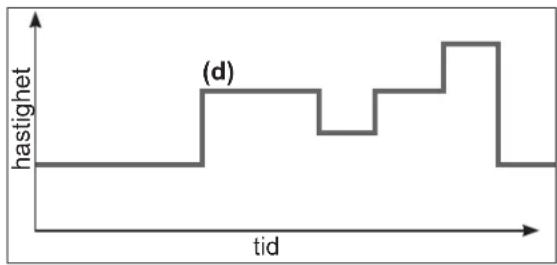 HAYWARD TriStar VST - SENTRIFUGALPUMPE MED VARIABEL HASTIGHET - 2