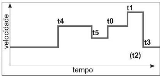 HAYWARD TriStar VST - Programação do modo Timer - 1