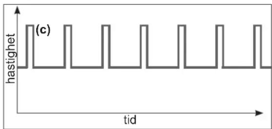 HAYWARD TriStar VST - SENTRIFUGALPUMPE MED VARIABEL HASTIGHET - 1