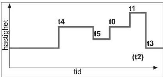 HAYWARD TriStar VST - Programmering av timer-läget - 1