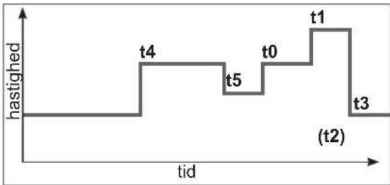HAYWARD TriStar VST - Programmering af timertilstand - 1