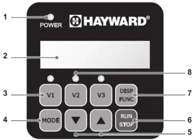 HAYWARD TriStar VST - ESITTELY - 1