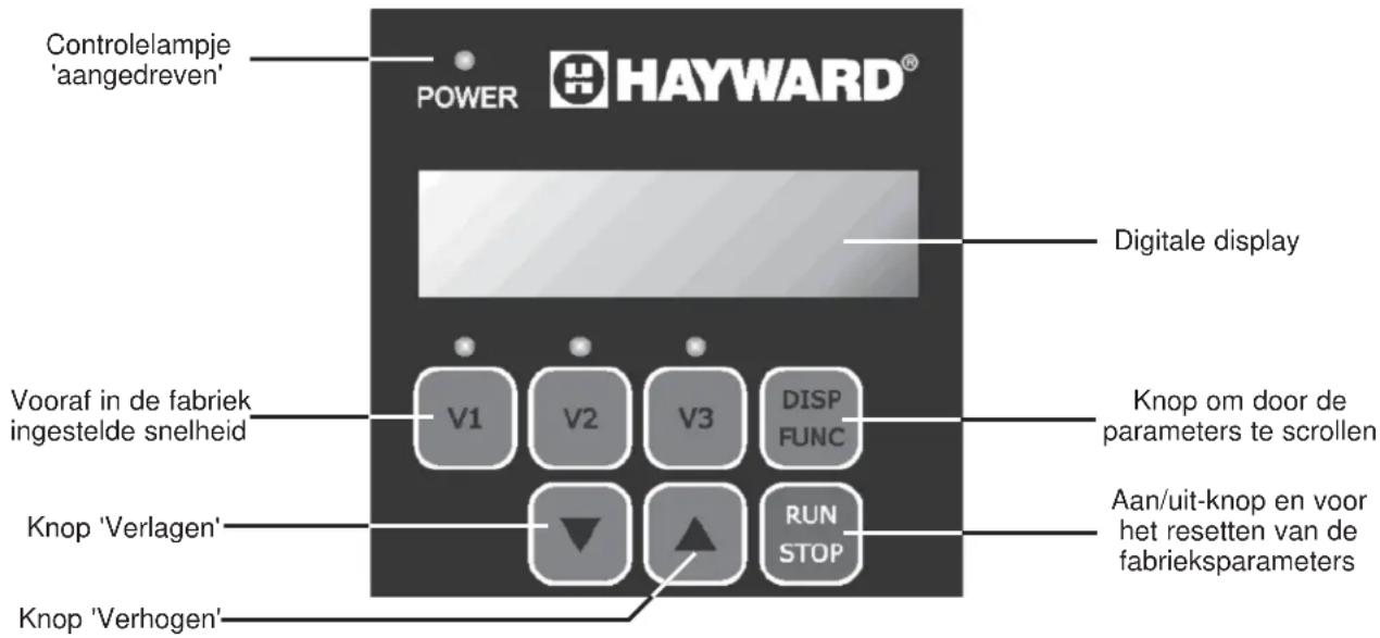 HAYWARD Max Flo XL VS - Beschrijving van de gebruikersinterface: - 1