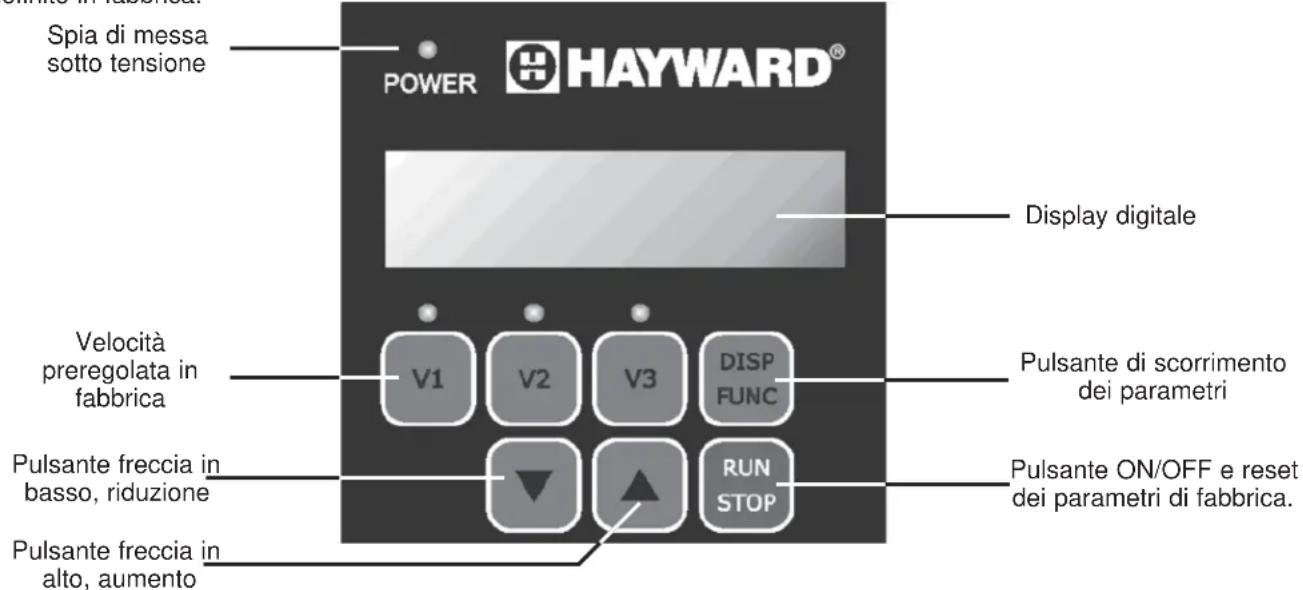 HAYWARD Max Flo XL VS - Presentazione dell'interfaccia utente: - 1