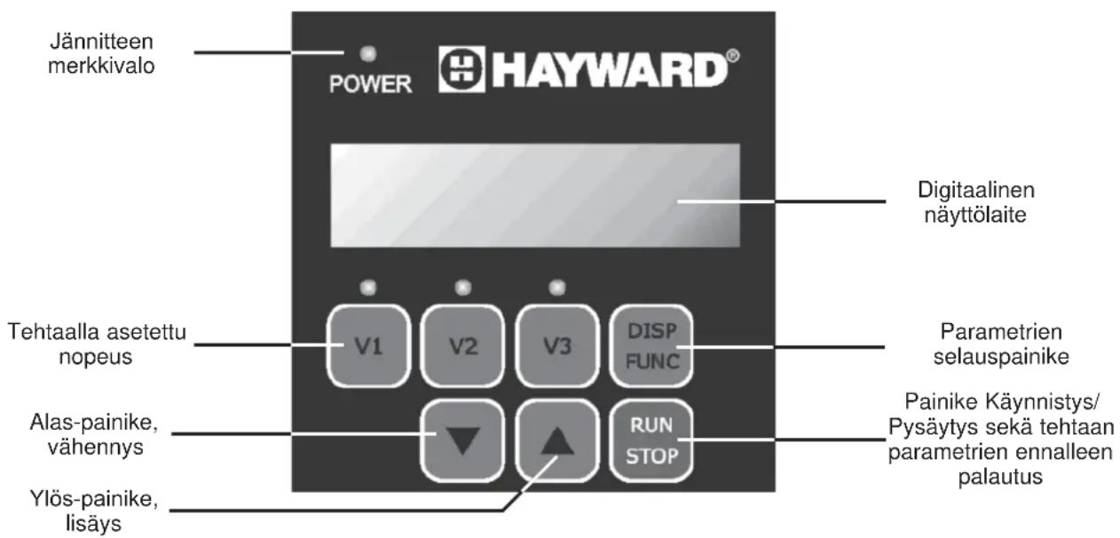 HAYWARD Max Flo XL VS - Käyttäjän liitännän esittely: - 1