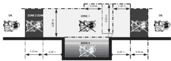 HAYWARD Max Flo XL VS - GENERAL POINTS - 2