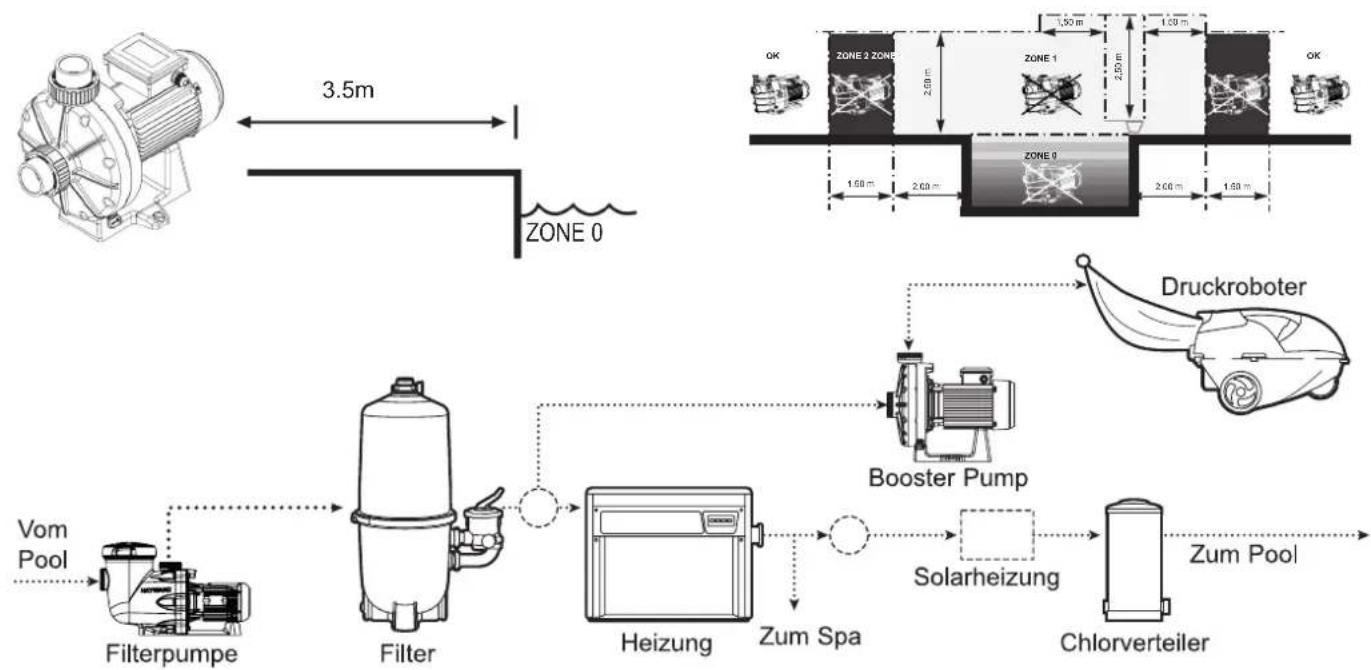 HAYWARD Booster - ALLGEMEINES - 1