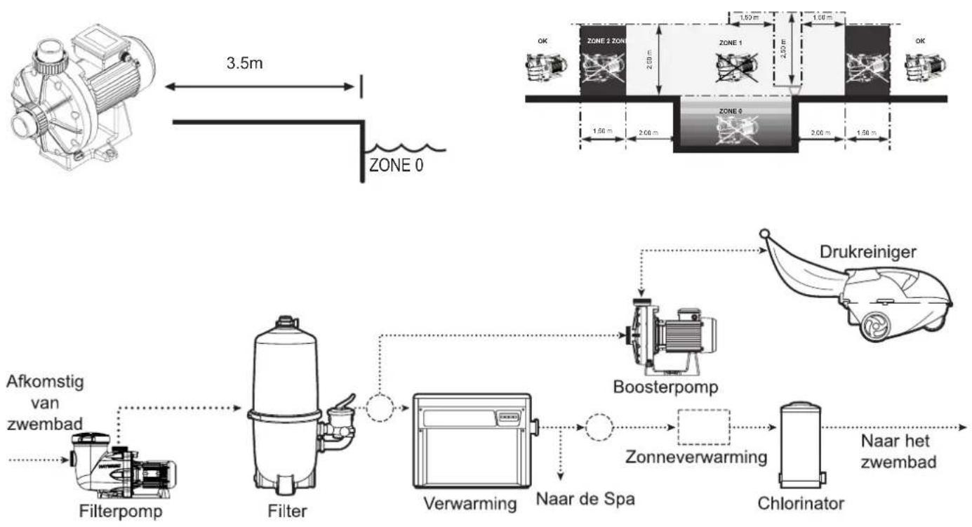 HAYWARD Booster - ALGEMEEN - 1