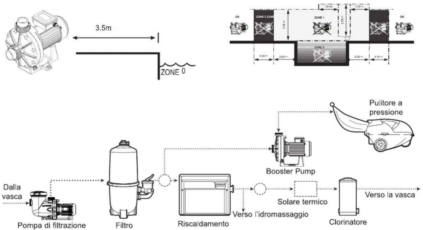 HAYWARD Booster - GENERALITA - 1