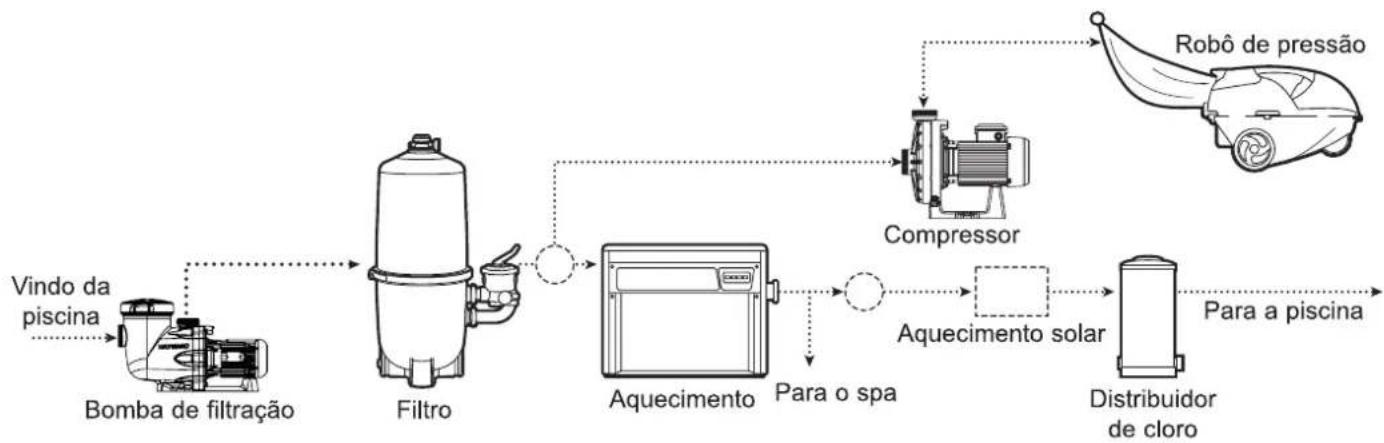 HAYWARD Booster - GENERALIDADES - 3