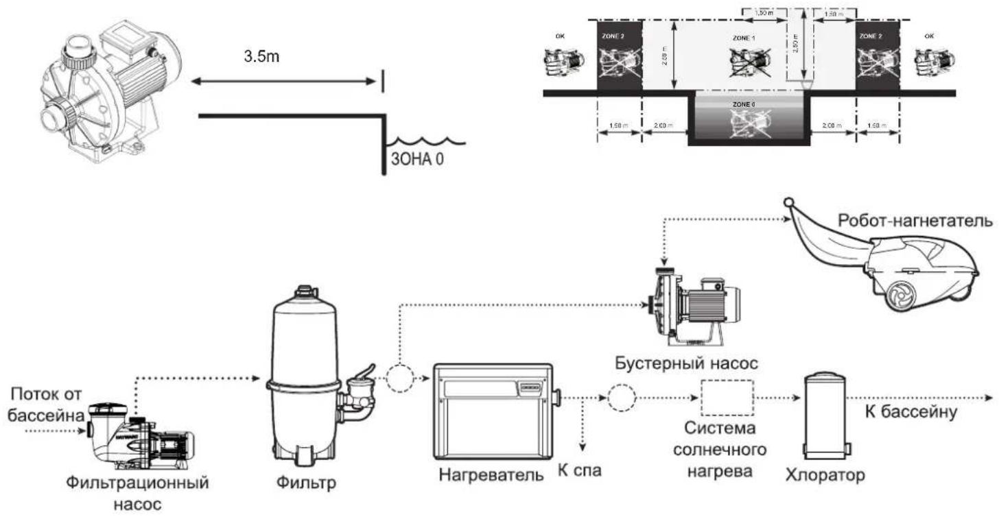 HAYWARD Booster - OBUUEE - 1