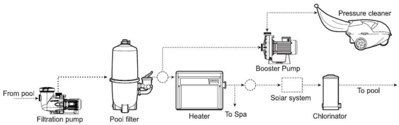 HAYWARD Booster - GENERAL - 2