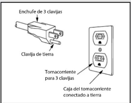 VIKING VMOR205 - REQUISITOS ELECTRICOS - 1