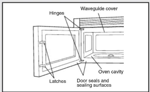 VIKING VMOR205 - Unpacking and Examining Your Microwave Oven - 1