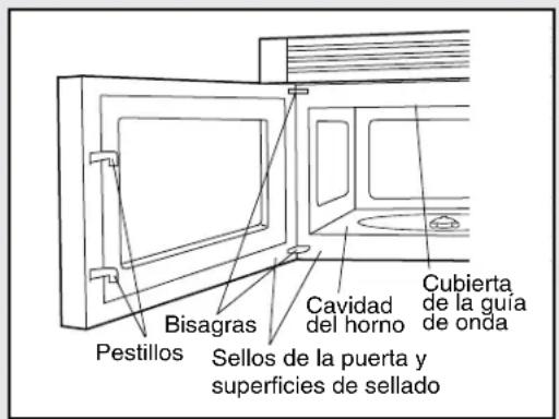 VIKING VMOR205 - Desembalaje y verificacion de suorno microondas - 1