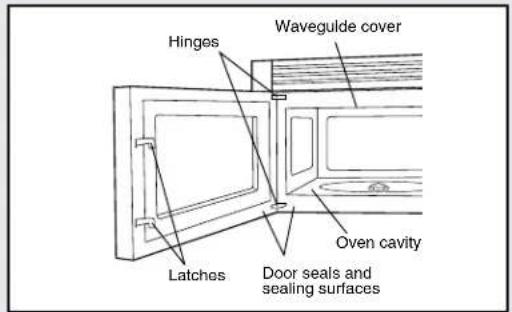 VIKING CVMOR205 - Unpacking and Examining Your Microwave Oven - 1
