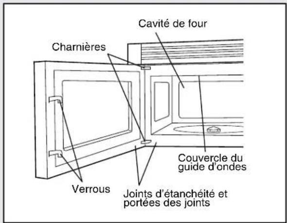 VIKING CVMOR205 - Déballage et inspection du four - 1