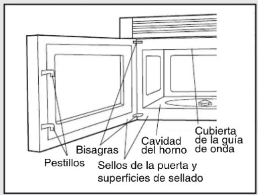 VIKING CVMOR205 - Desembalaje y verificación de su horno microondas - 1