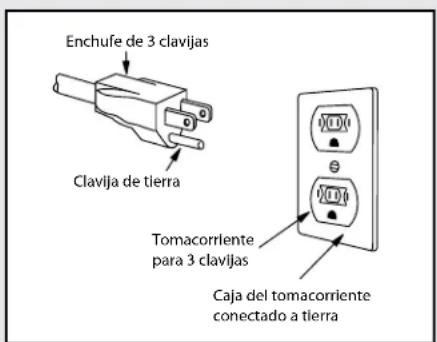 VIKING CVMOR205 - REQUISITOS ELÉCTRICOS - 1