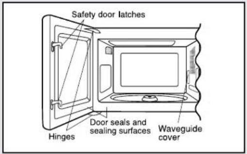 VIKING CVMOC206 - UNPACKING AND EXAMINING YOUR MICROWAVE OVEN - 1