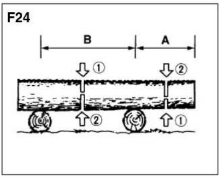 Zenoah G621AVS - Tronc reposant sur le sol (F23) - 1