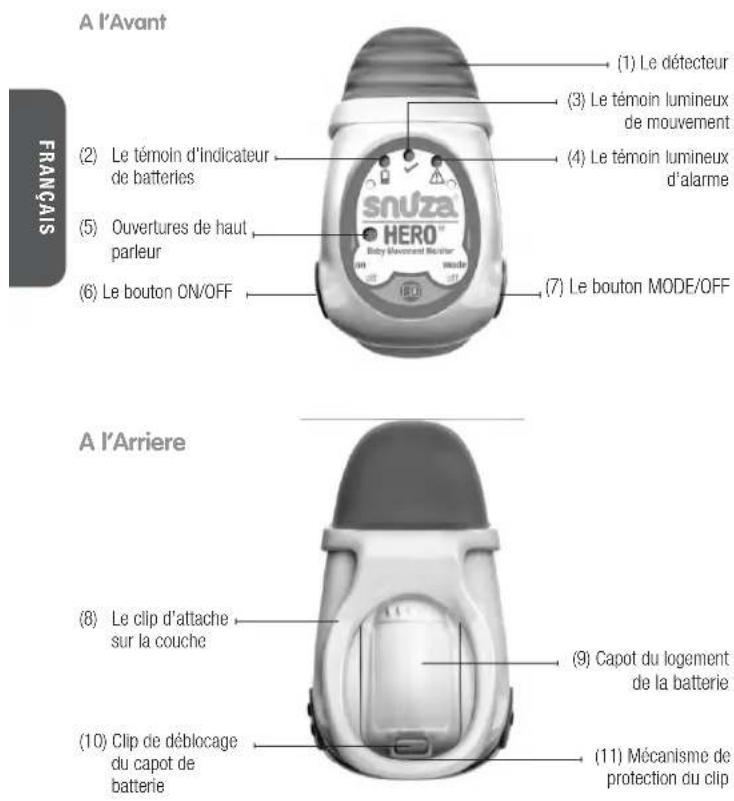 Snuza Hero SE - IDENTIFICATION DES ÉLÉMENTS - 1