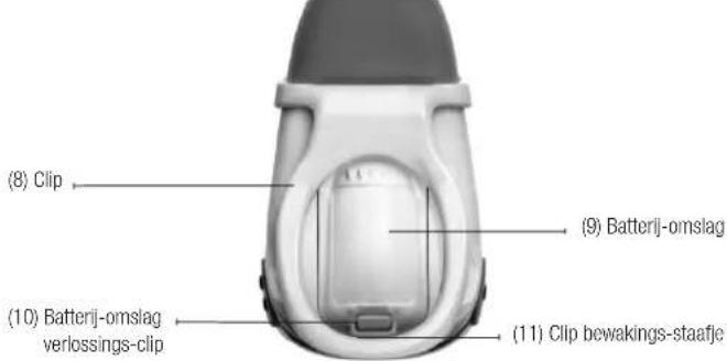 Snuza Hero SE - IDENTIFICATIE VAN ONDERDELEN - 2