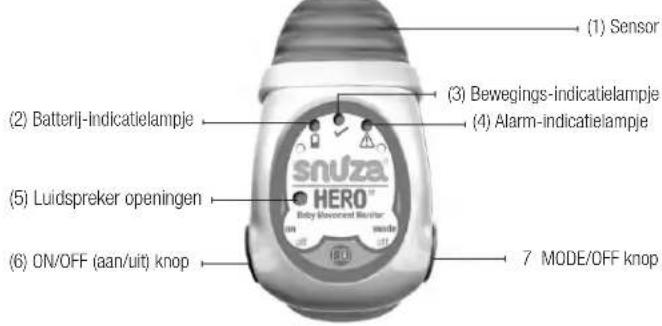 Snuza Hero SE - IDENTIFICATIE VAN ONDERDELEN - 1