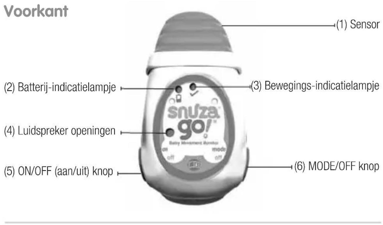 Snuza Go SE - IDENTIFICATIE VAN ONDERDELEN - 1