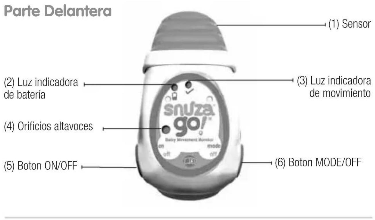 Snuza Go SE - IDENTIFICACION DE LAS PARTES - 1