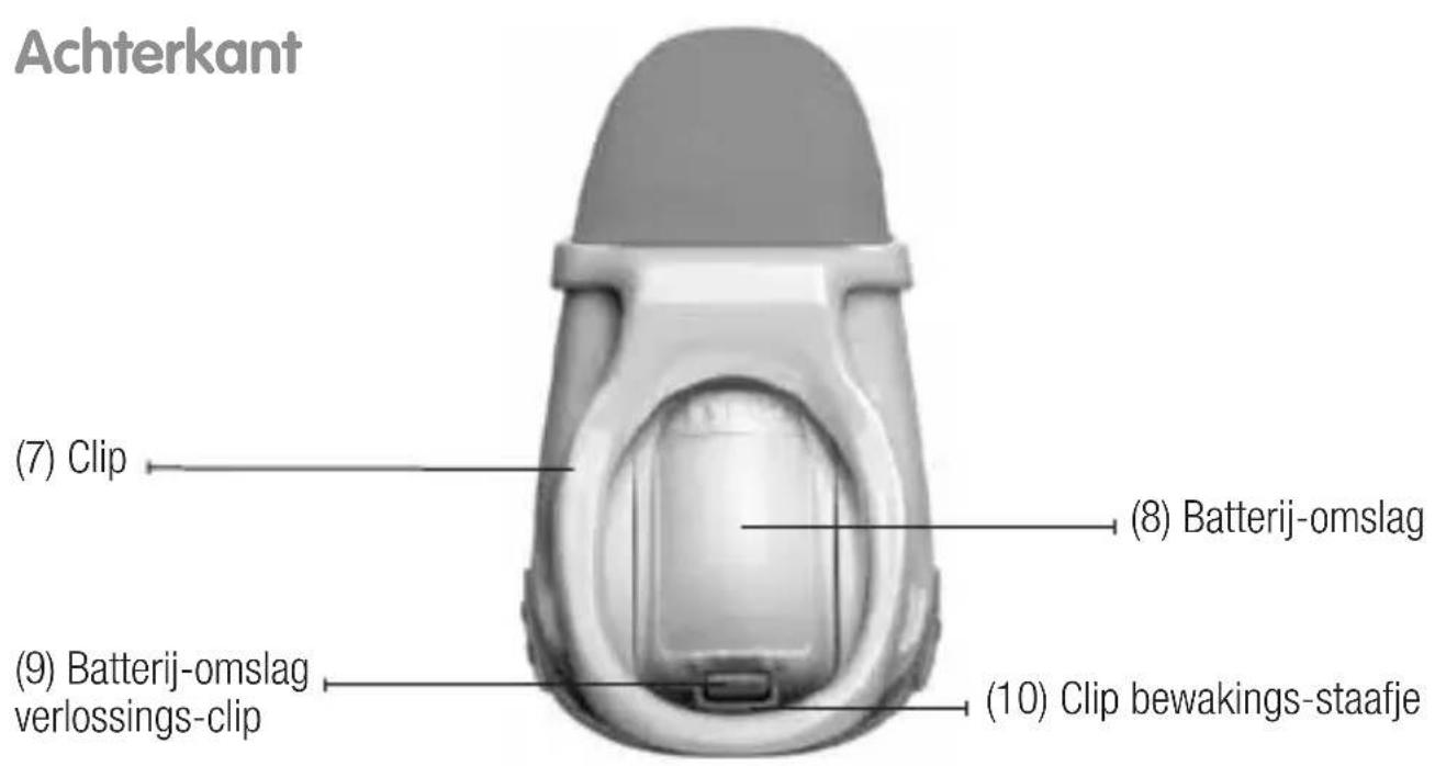 Snuza Go SE - IDENTIFICATIE VAN ONDERDELEN - 2
