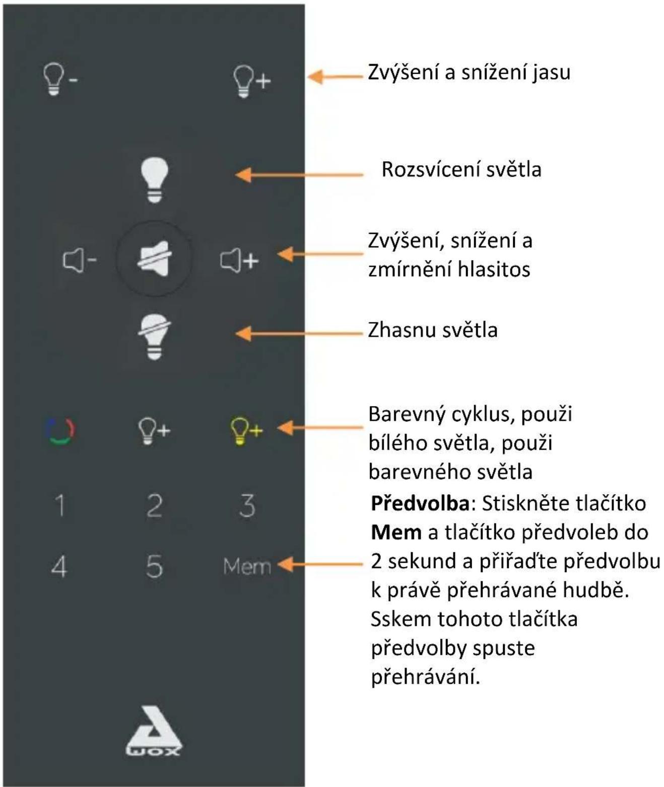 AwoX Striim StriimLight WiFi Color - Spoustěné výrobku - 1