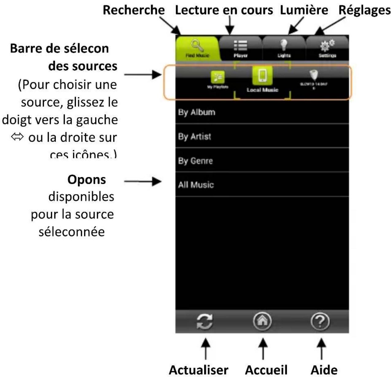 AwoX Striim StriimLight WiFi Color - Vue d'ensemble - 1