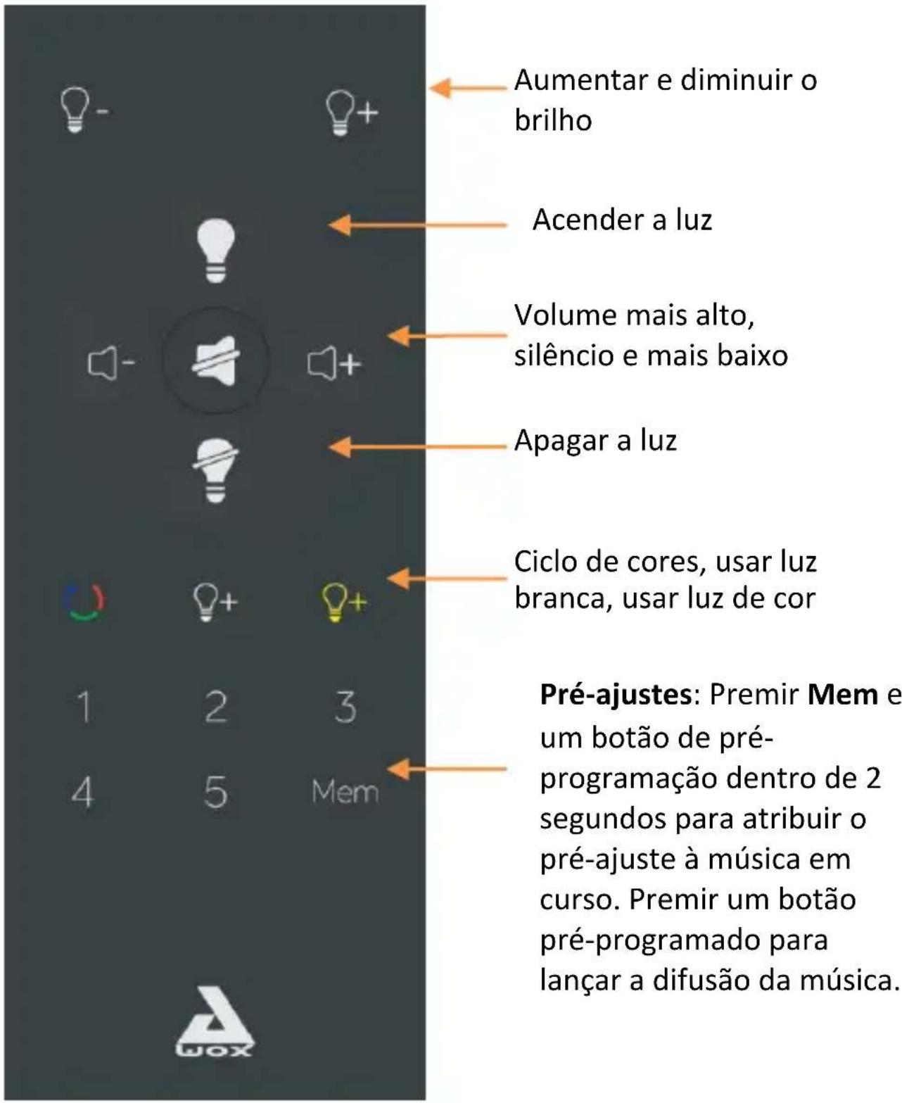 AwoX Striim StriimLight WiFi Color - Controlo remoto do StriimLIGHT WiFi Color - 1