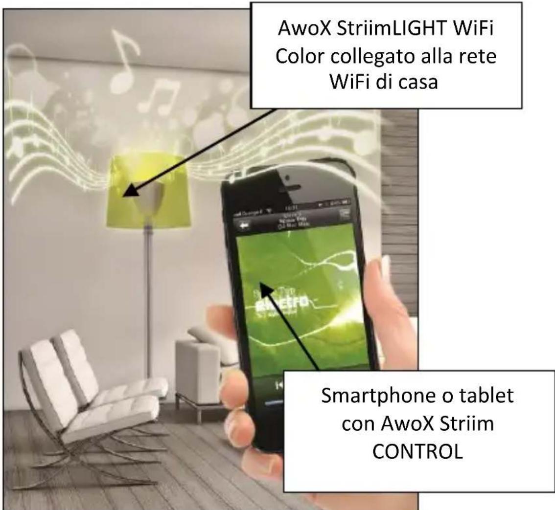AwoX Striim StriimLight WiFi Color - Esempio di ulizzo - 1