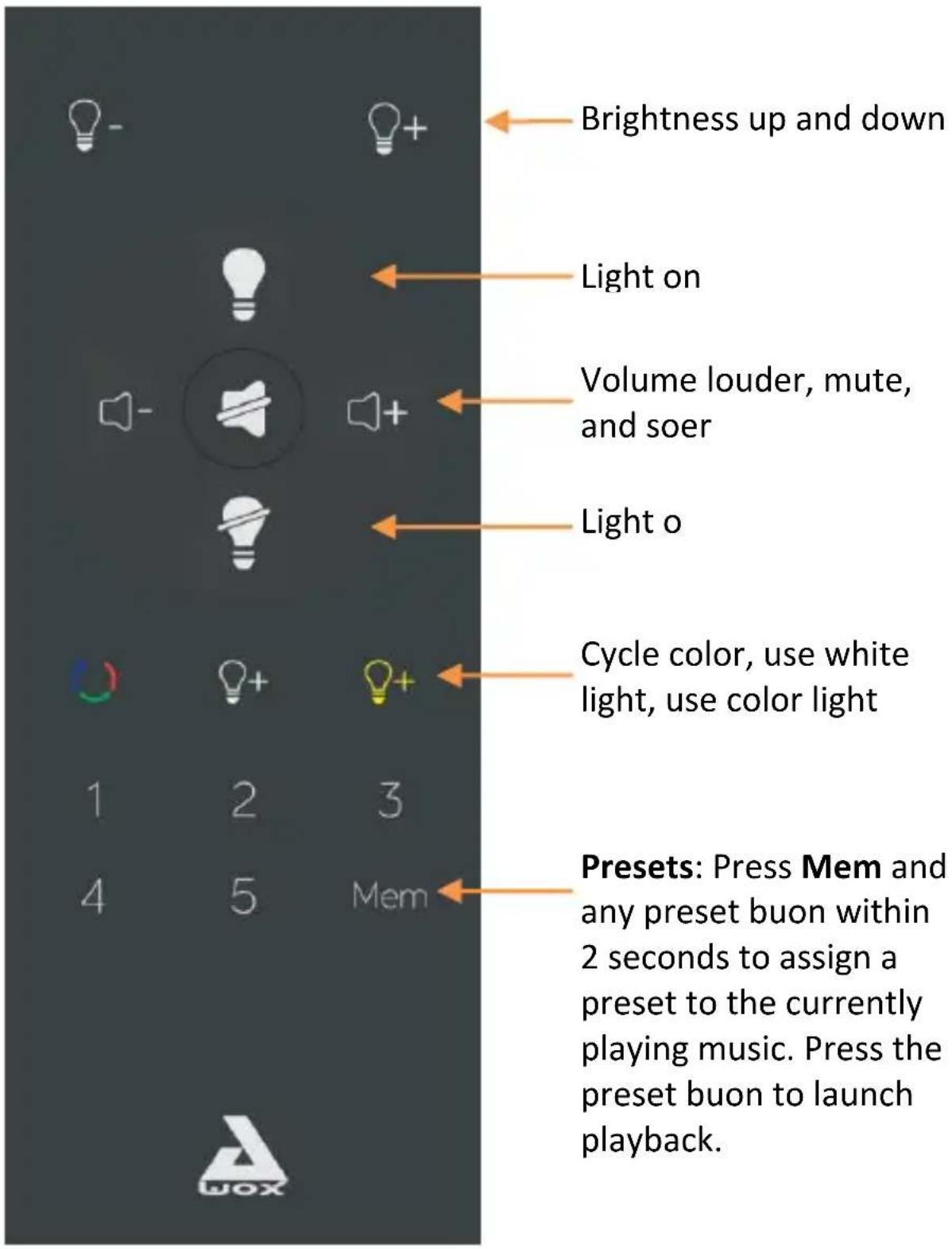 AwoX Striim StriimLight WiFi Color - StriimLIGHT WiFi Color remote control - 1