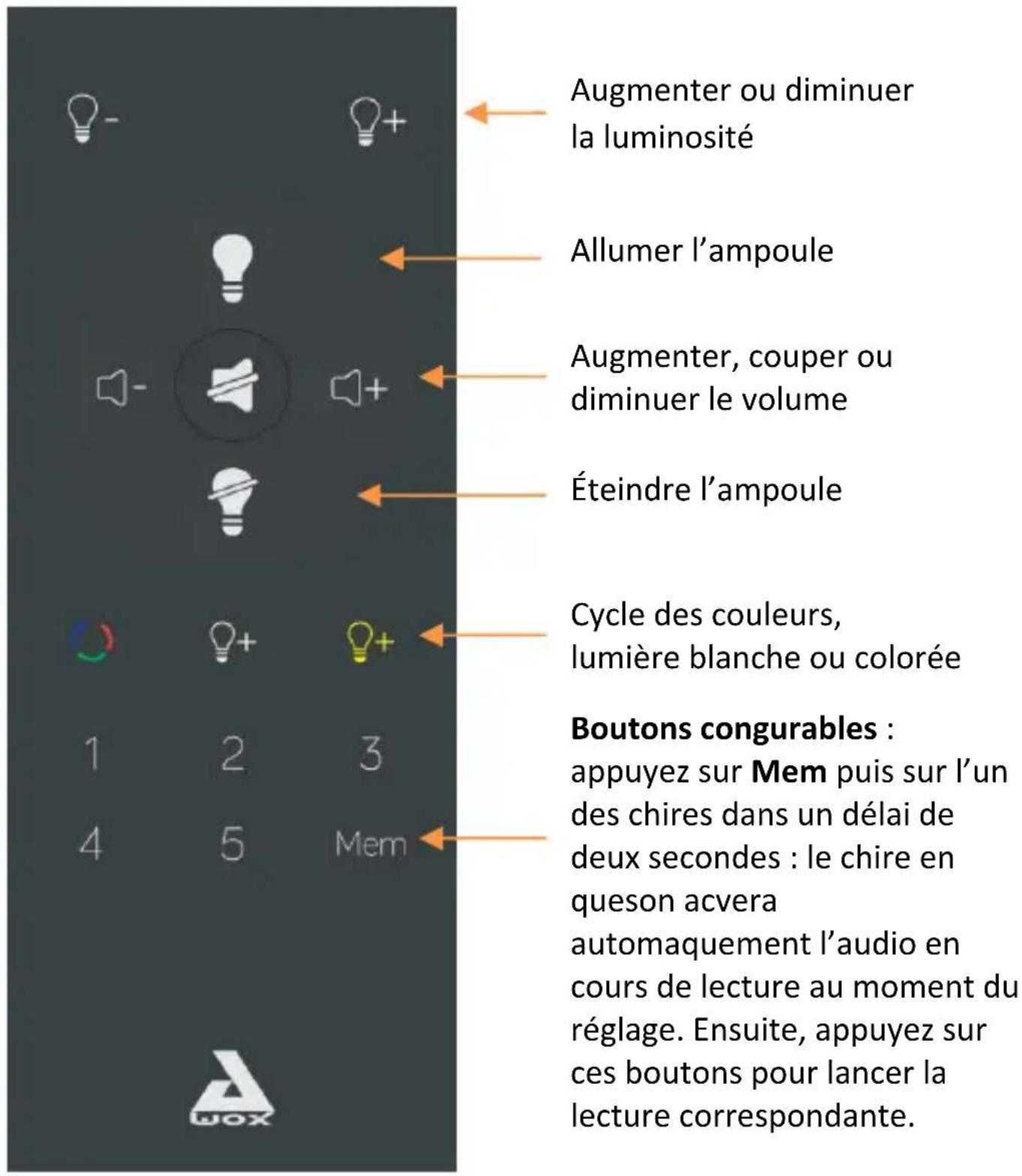 AwoX Striim StriimLight WiFi Color - Télécommande StriimLIGHT WiFi Color - 1