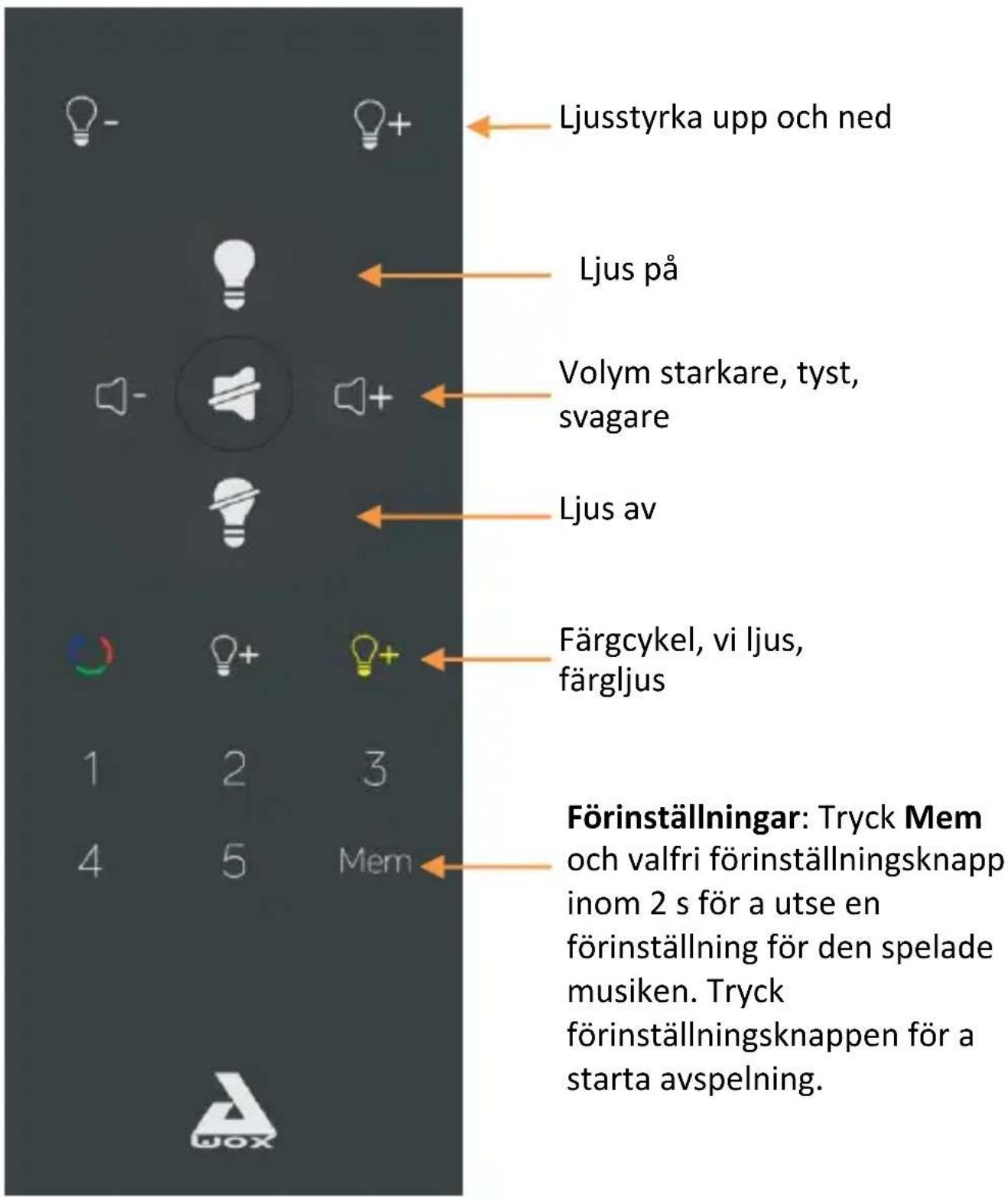 AwoX Striim StriimLight WiFi Color - Fjärrkontroll II StriimLIGHT WiFi Color - 1