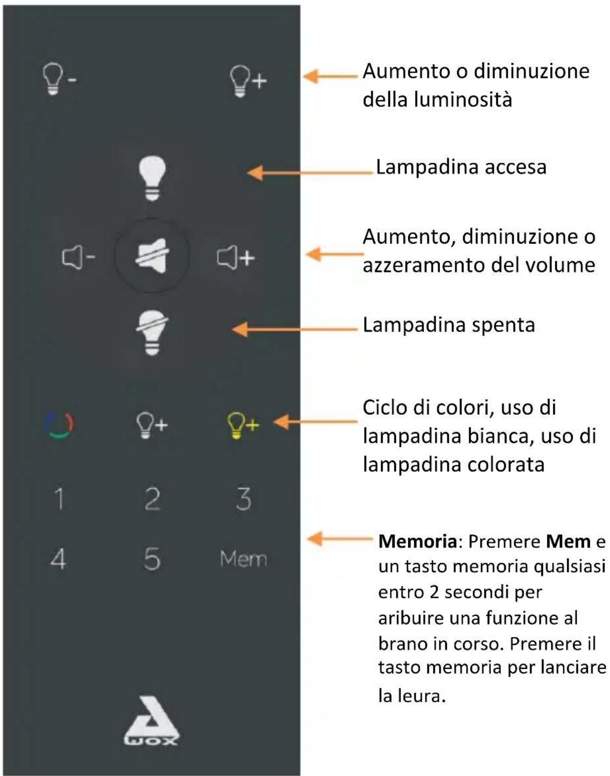 AwoX Striim StriimLight WiFi Color - Telekomando StriimLIGHT WiFi Color - 1