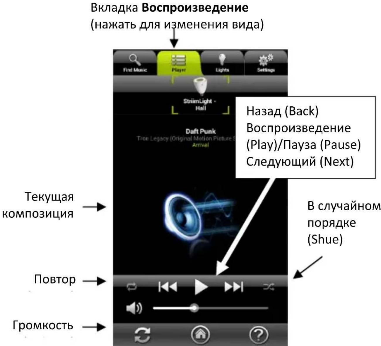 AwoX Striim StriimLight WiFi Color - Овий вд владки Воспонзveдени (Play) - 1