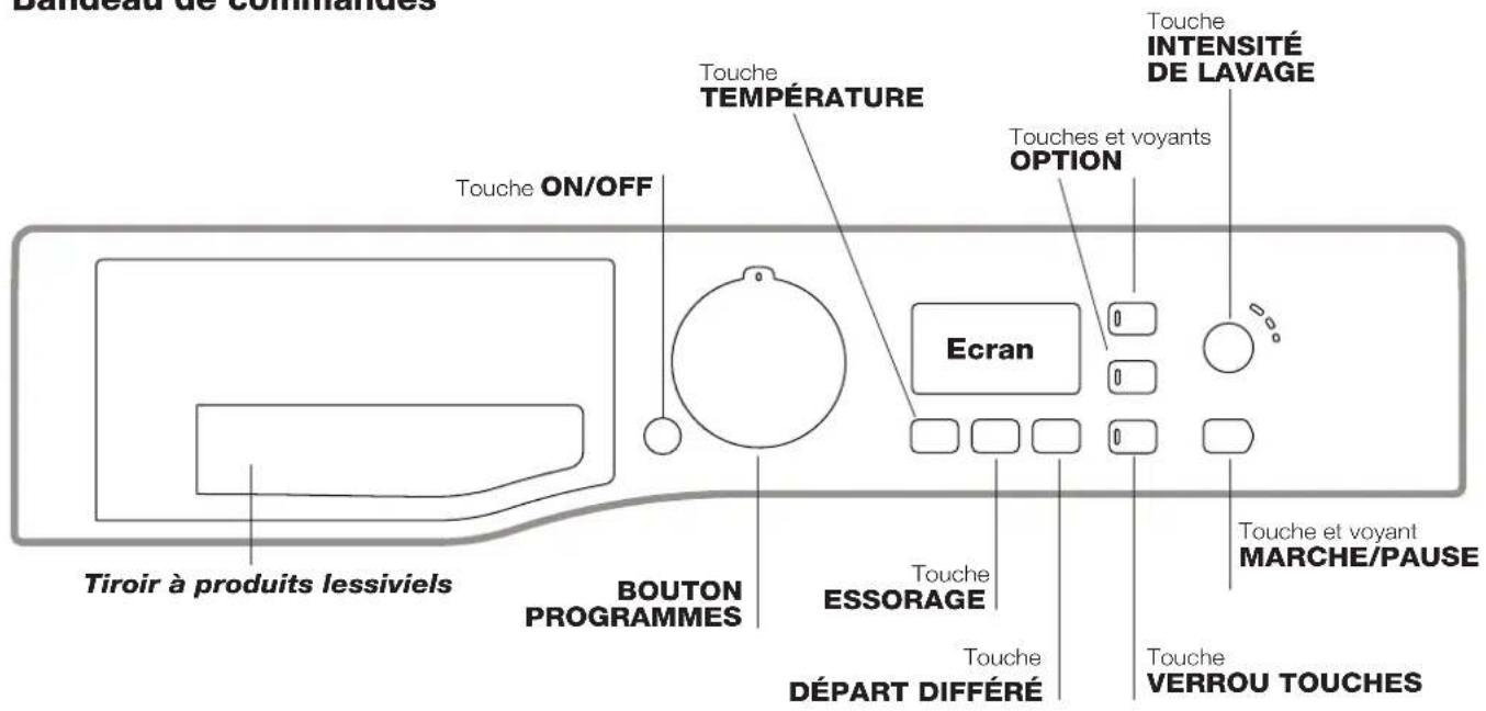 HOTPOINT-ARISTON FMG 843B FR.C - Description du lave-linge - 1