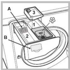 HOTPOINT-ARISTON Aqualtis AQ113D 69 FR - Description de l'appareil - 4