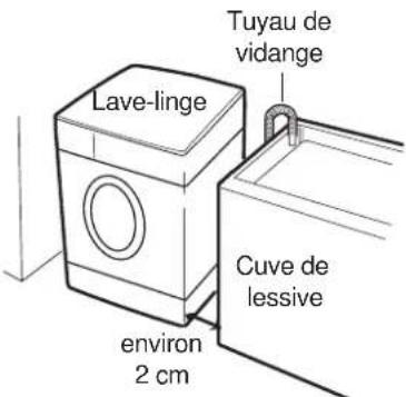 DAEWOO DWDF2083 - Emplacement du lave-linge - 1
