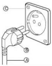 DAEWOO DWDF2083 - CONDITIONS ÉLECTRIQUES REQUISES - 1