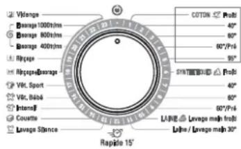 DAEWOO DWDF2083 - CHANGING THE PROGRAM - 10