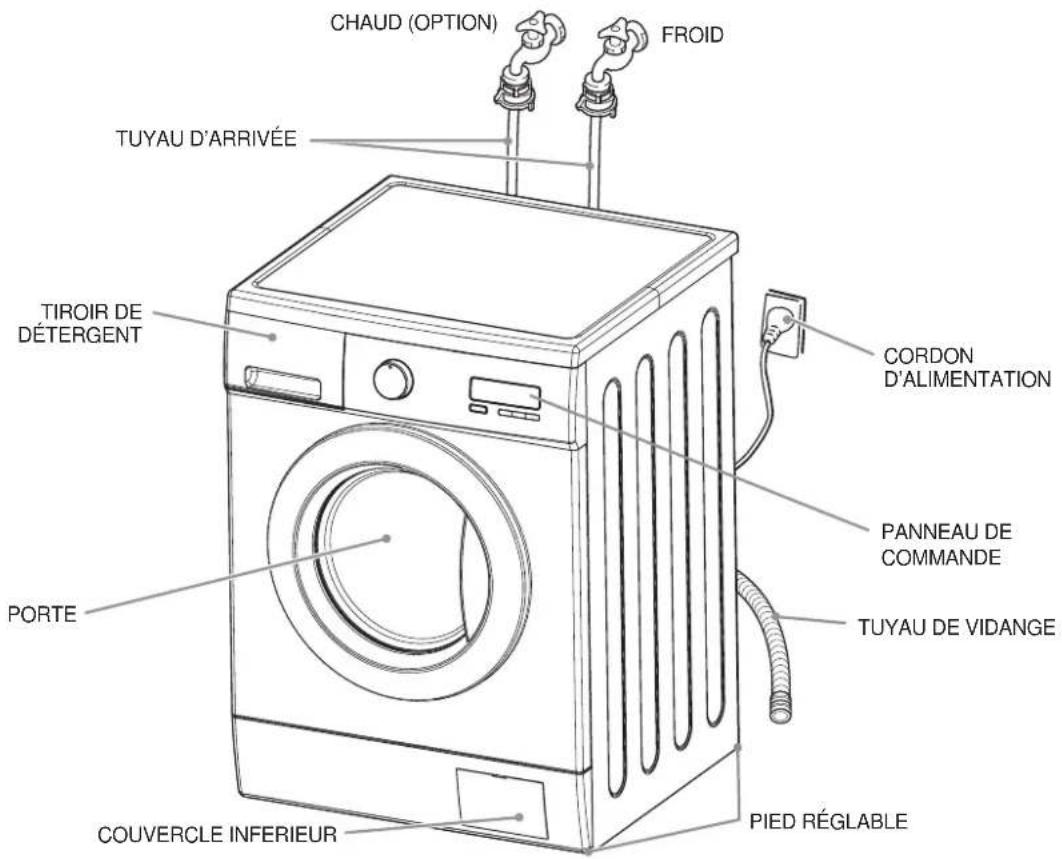 DAEWOO DWDF2082 - REMARQUE - 1