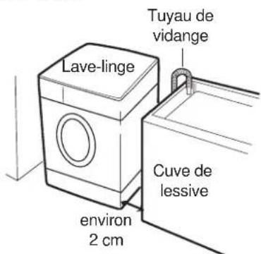 DAEWOO DWDF2081 - Emplacement du lave-linge - 1